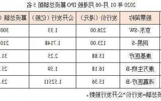 港股股票，港股股票数量