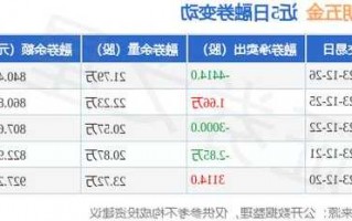 坚朗股票？坚朗股票属于哪个证券交易板块？