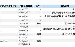 同方股份股票行情，同方股份简介？