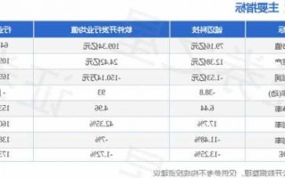 诚迈科技股票，诚迈科技股票股吧？