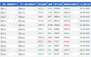 神洲泰岳股票，神洲泰岳股票中报数据？