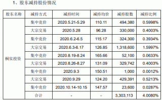 温氏股票今天价格，温氏股票今天价格300498财务！