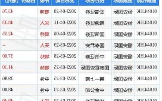 恒安国际股票？恒安国际股票价位？