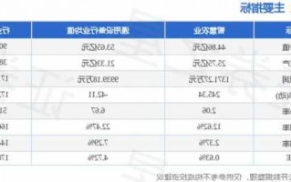 智慧农业股票行情，智慧农业 股票！