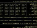 000338股票，000338股票分红什么时候？