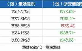 泸州老窖股票股吧？泸州老窖股吧行情？