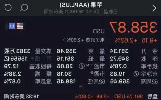 苹果股票代码，苹果股票代码是多少！