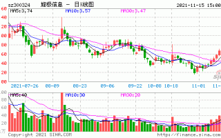 旋极信息股票股吧，旋极信息行情！