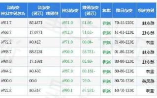 鞍重股票，鞍重股票今日收盘价