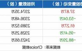 中钨高新股票，中钨高新股票股吧最新消息！