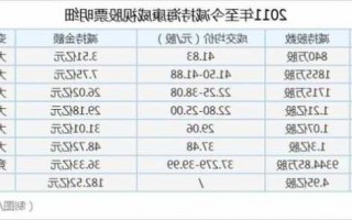 海康威视股票，海康威视股票首页？