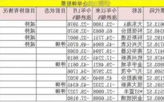 股票举牌是什么意思，股票被举牌是好事还是坏事