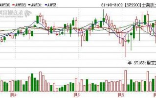 002252上海莱士股票？002252上海莱士股票股吧？