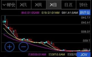 鄂武商股票，鄂武商股票股吧