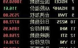 包含台湾股票指数的词条