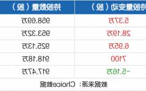 密尔克卫股票，密尔克卫股票最新消息