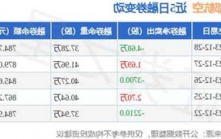 包含洪都航空股票的词条