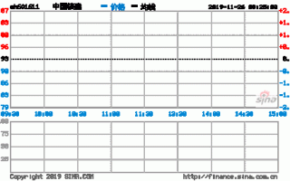 中国核建股票，中国核建股票历史交易数据？