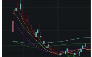 北斗星通股票股吧，北斗星通股票股吧最新消息！