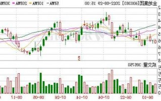 金地集团股票，金地集团股票东方财富网！