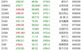 泸州老窖股票，泸州老窖股票最新消息！