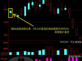 上海石化股票股吧？上海石化股票走势？