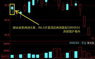 上海石化股票股吧？上海石化股票走势？