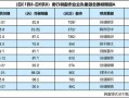 首钢股票行情？首钢股票行情最新？