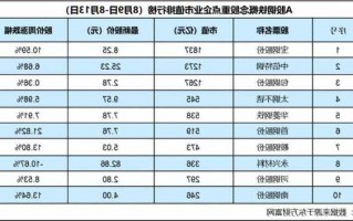 首钢股票行情？首钢股票行情最新？