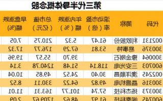 半导体有哪些股票？半导体有哪些股票没被大涨过？