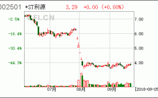 002501利源精制股票，002501利源精制股票新闻？