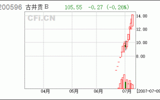 古井贡股票？古井贡股票行情今天？