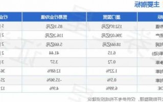 厦门国贸股票？厦门国贸股票行情？