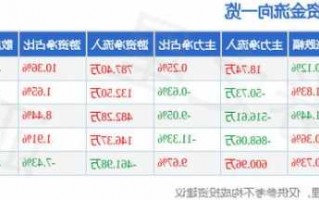 骆驼股票，骆驼股票股吧最新消息