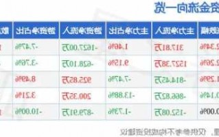 中集集团股票，中集集团股票行情？