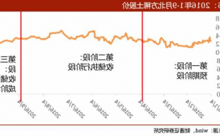 北方稀土股票？北方稀土股票行情？