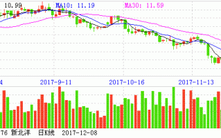 新北洋股票？新北洋股票走势？