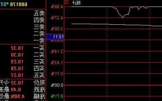 600178股票，600178股票能买吗?！