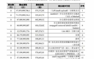 巴克莱银行股票，巴克莱银行股票代码