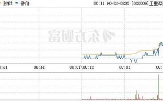 振华重工股票的简单介绍