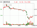 002288超华科技股票？超华科技股票最新？