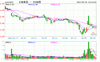 青山控股股票002616，青山控股股票002616青山控股股票603996？