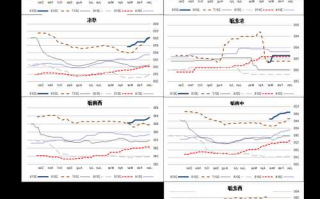 粤桂股份股票？粤桂股份股票发行价？