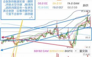 盐田港股票行情？盐田港股票股吧？