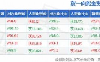 002546新联电子股票，002546新联电子股票行情！