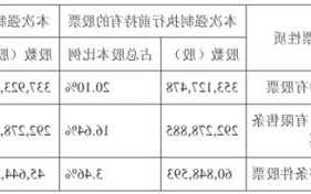 包含洪涛股票的词条