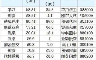 股票股息？股票股息率？