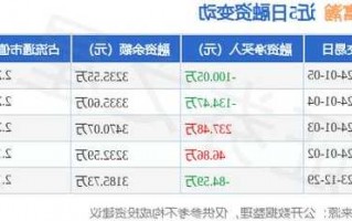 鸿富瀚股票？鸿富瀚股票分红？