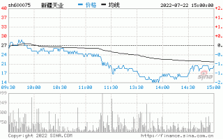 新疆天业股票，新疆天业股票价格是多少