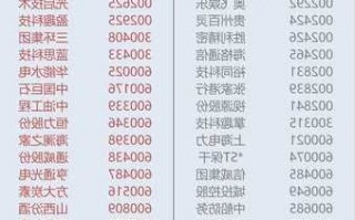 沪深300是哪些股票，沪深300是哪些股票容易分析！